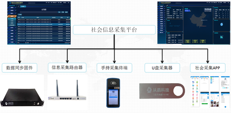 大数据是什么意思?这个问题在当今社会越来越频繁地被提起,尤其是在智能科技和物联网领域。大数据不仅仅是海量的数据集,它还包含了数据的处理、分析以及从中获取价值的过程。