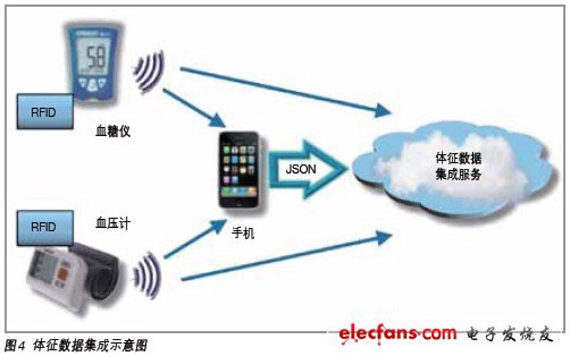 大数据:揭开数据海洋的神秘面纱